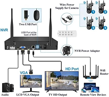 Видеонаблюдение 3-Мегапикселова PTZ Безжична система за Двупосочна Аудио WiFi IP камера за сигурност 10-канален