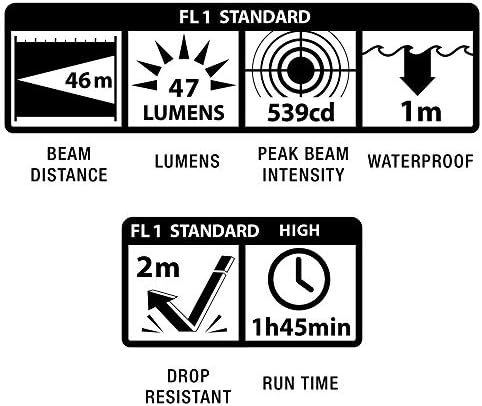 Maglite SJ3AUD6: Led Фенерче Пасианс с 1 единица Aaa и Персонална алармена система Розов Цвят
